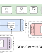 AIQ Workflow